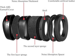 Hard Hat Cap-Mounted Earmuff AF-5002D